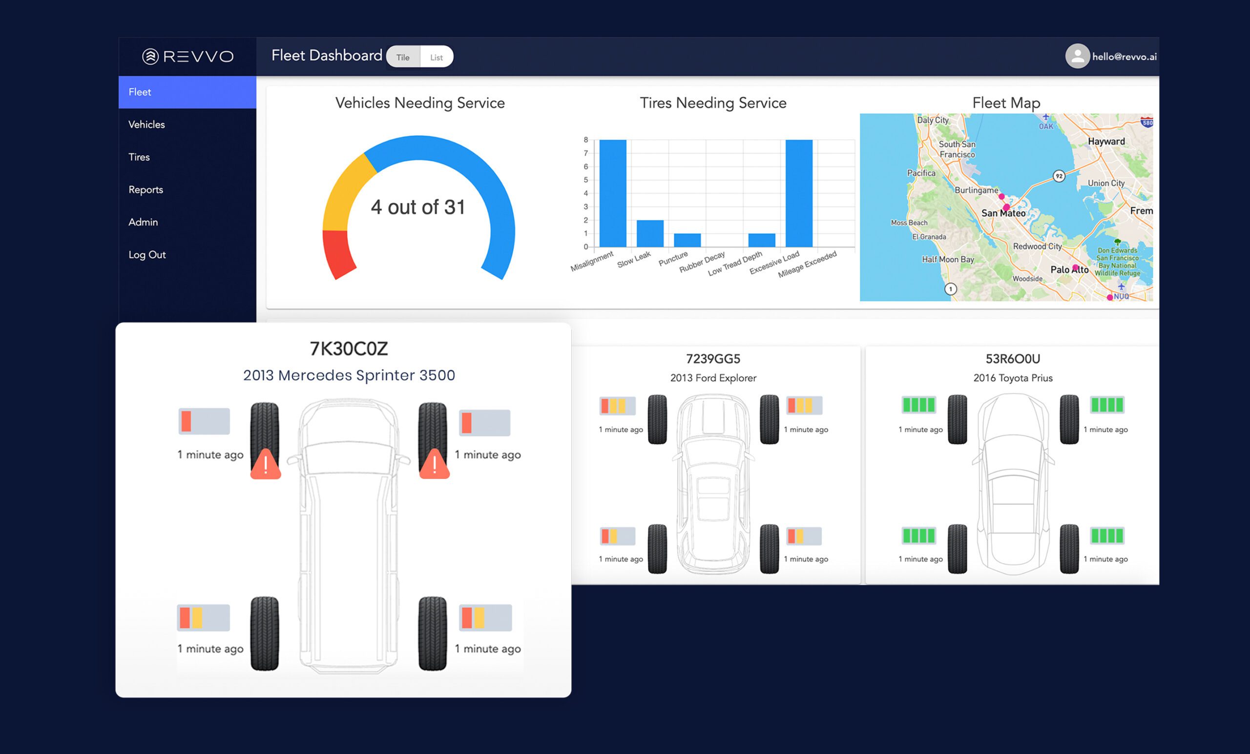 Interactive fleet management dashboard with maps and graphs.
