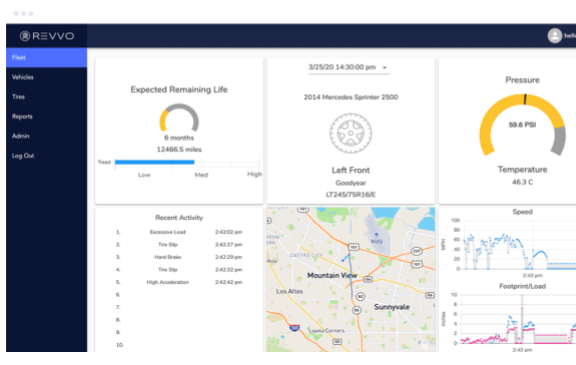 Revvo Dashboard
