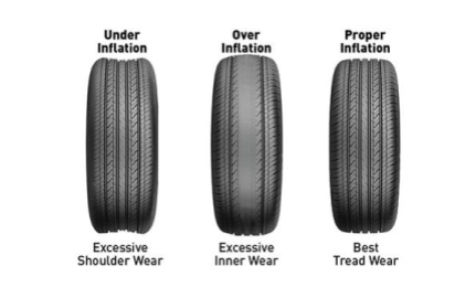TPMS – What Happens Before the Warning Light