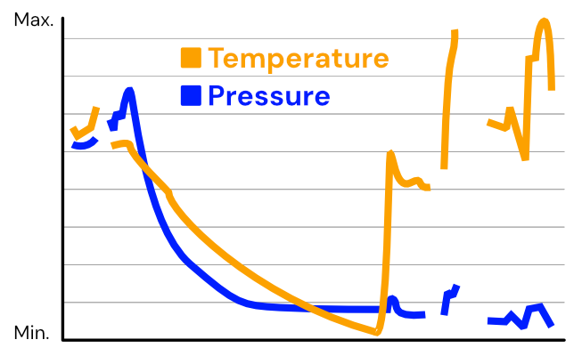 Tire Pressure Sensor
