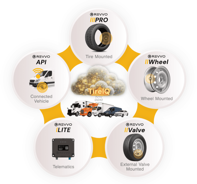 Tire Sensor options Revvo Technologies